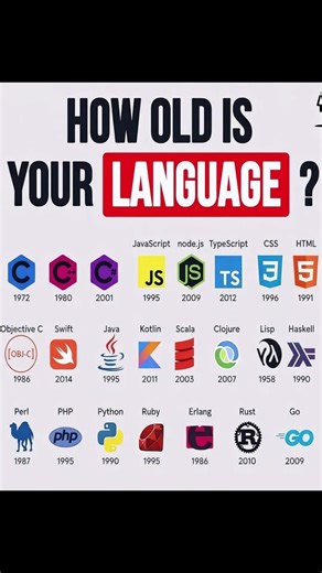 How Old Is Your Programming Language? 🤯💻 #Shorts #coding #programming #viralshorts