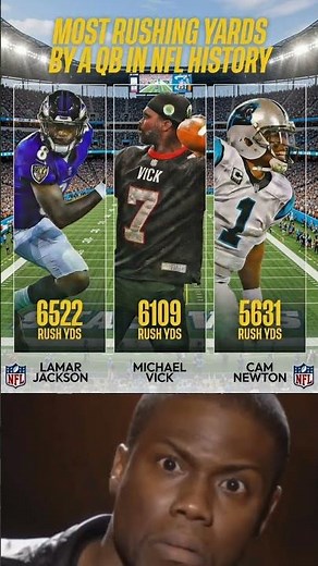 🏈 Most Rushing Yards by a QB in NFL History #nfl #quarterback #lamarjackson #michaelvick #camnewton