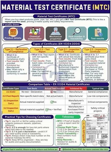 Material Test Certificates (MTC) Overview