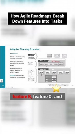 Unlock the Secrets of Agile Success!