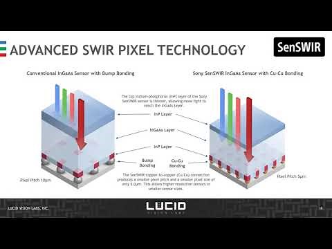 Atlas SWIR Camera / Sony SensSWIR Sensor Presentation