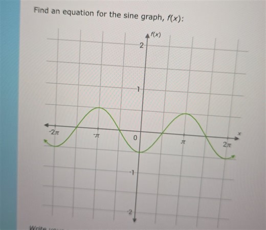 Find an equation for the sine graph, f(x):  [Image of a sine gr... | Filo