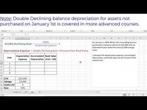 Calculating Depreciation Expense using Double Declining Balance
