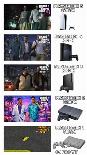 GTA PS5 vs XBOX vs PC vs Android #gta6​ #gta5​ #gtasanandreas​ #gta2​ #gaming​ #gamer​ #ps5​ #ps4​