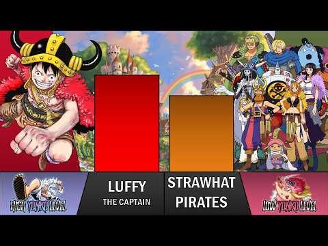 LUFFY vs STRAW HAT PIRATES POWER LEVELS | One Piece