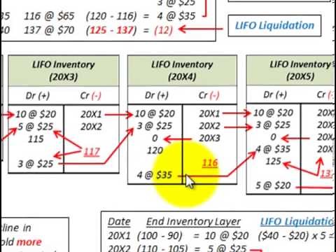 LIFO Liquidation (Calculate LIFO Inventory Layers And Resulting LIFO Liquidation Profits)