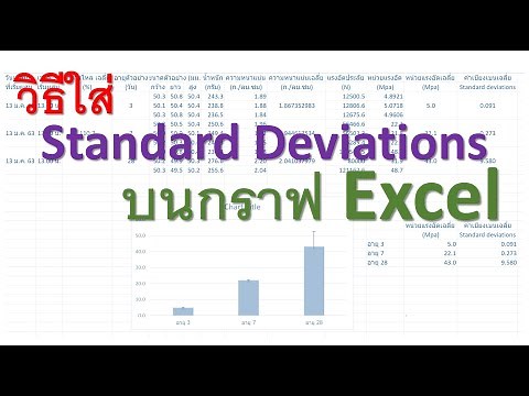 การสร้างกราฟ Excel แบบแสดงค่า Standard deviations