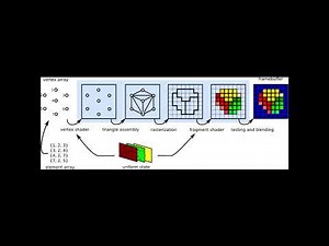 Dibujo de Primitivas en 2D con Shaders en OpenGL