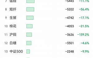 喜欢做pvc的可以参考的相关数据