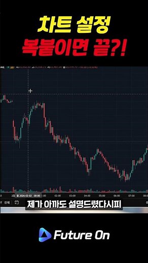 How to set up TradingView charts