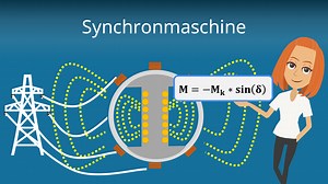 Synchronmaschine · Aufbau, Funktion, Kennlinie