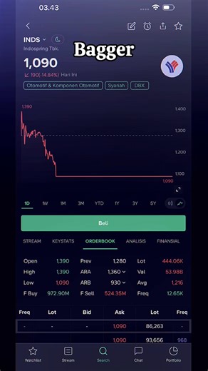 Dikasih keluar malah HK dengan gaya Ya gk jadi dapat THR dong🤣 #saham #inds #dump #arb #bagger