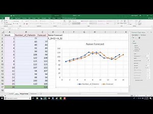Weighted Average Forecast