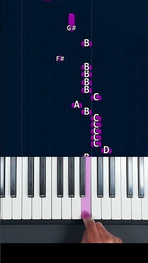 Learn how to play Rush E on piano #pianosoinapp #pianotutorial #pianosoin