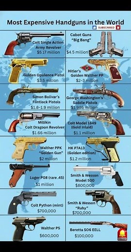 Collector’s Masterpieces: The World’s Most Exclusive Handguns #ww2 #shorts #mostexpensivehandguns