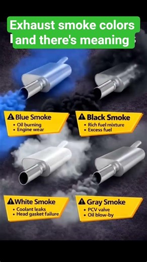 Exhaust Smoke Color and there Meaning which problem define #automobile #exhaust #carengine