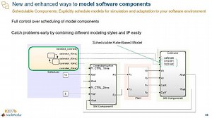 New Ways to Work in Simulink, Part 4: Model Run-Time Software