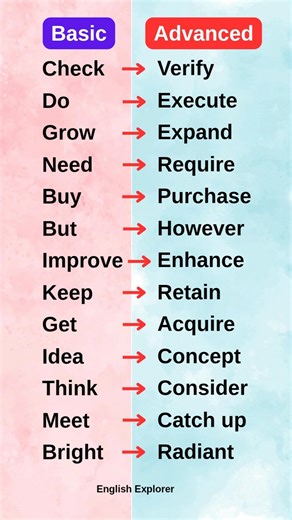 Basic vs Advanced english ✅💯 #education #english