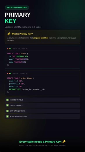 PRIMARY KEY Explained in 30 Seconds 🚀 | SQL Interview Must-Know
