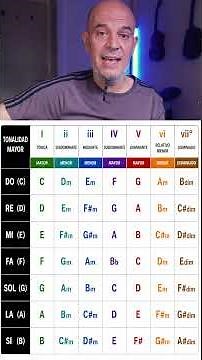 TRANSPOSE ANY SONG IN SECONDS KEY TRICK