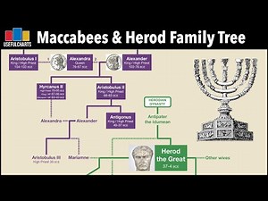 Maccabees & Herodians Family Tree