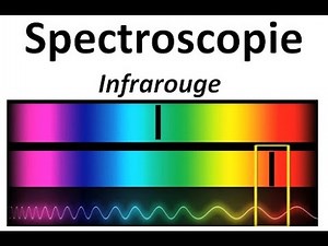 infrared spectroscopy infrared spectrum of a molecule