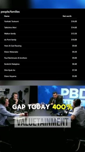“We’ve Never Seen A Gap Like This Before” — Billionaire Wealth Inequality Explained