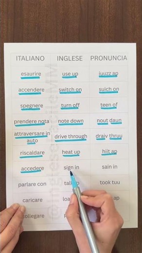 esercizi di ascolto inglese A1