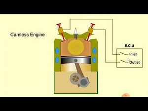 Car engine Management system
