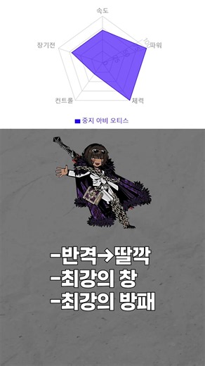 [림버스컴퍼니] 오각형으로 알아보는 거미집