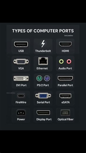 Types Of Computer Port Types Of Laptop Ports Types Of Usb Ports#computer #laptop #ports #tech #cpu