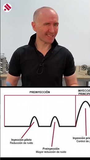 🔴 Mazda SKYACTIV 🔴 la magia de la mecánica moderna | Motorparts