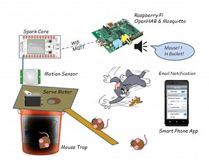 Better Smarter Mousetrap Project Using a Raspberry Pi @Raspberry_Pi #piday #raspberrypi