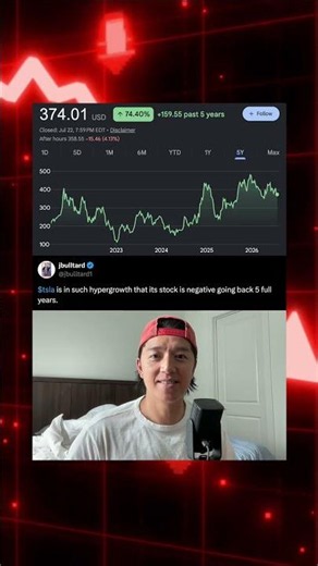 5 Years of Tesla Stock (The Truth) $TSLA