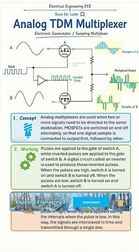 Analog TDM Multiplexer Explained in 45 Seconds ⚡ EE Concepts