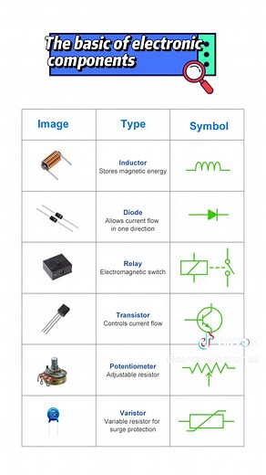 Understanding Electronic Components: A Comprehensive Guide