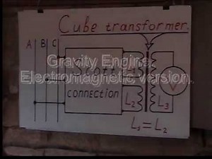 Gravity Engine. Electromagnetic version.