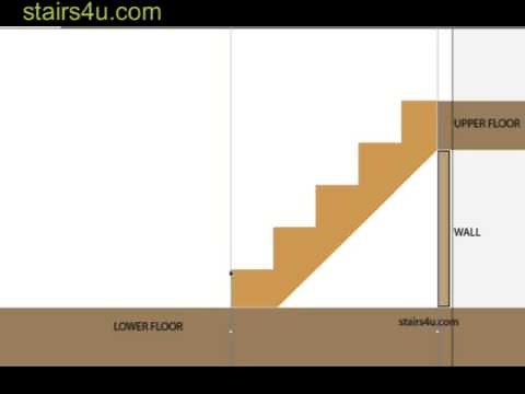 What Happens If I Change My Stair Tread Size? - Stairway Design