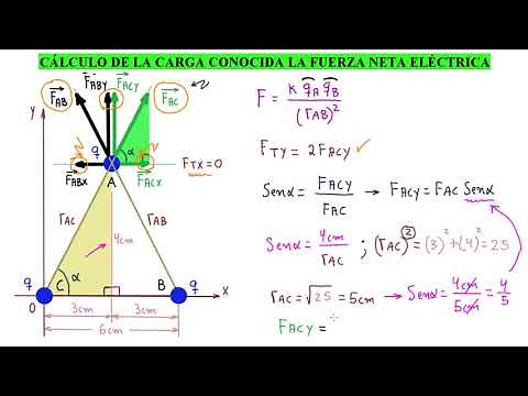 FUERZA ELÉCTRICA. LEY DE COULOMB. INTERESANTE CÁLCULO DE CARGA DESCONOCIDA [ENTRA y APRENDE MÁS...]