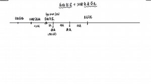 【研一】-03质验转染 细胞免疫荧光