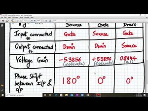 MOSFET Amplifier configuration Comparison