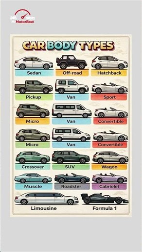 Types of Cars Explained | Car Body Types You Should Know 🚗