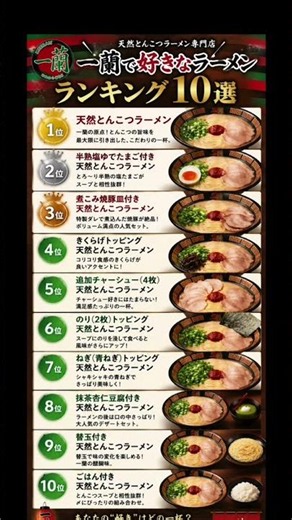 #一蘭#ラーメン#豚骨ラーメン#天然とんこつラーメン#博多ラーメン#ラーメンランキング#一蘭好き#ラーメン好きな人#チャーシュー#福岡グルメ#全国チェーン#Shorts#TikTok#ランキング動画