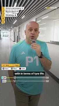 5 Biggest Takeaways from the Australian GP | Mercedes-AMG PETRONAS F1