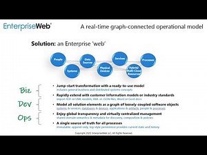 BizDevOps: Linking the Business and IT with a Graph Knowledge Base