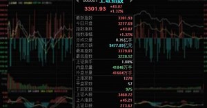 Shanghai, Shenzhen bourses see fourth day with combined turnover topping 2 trillion yuan