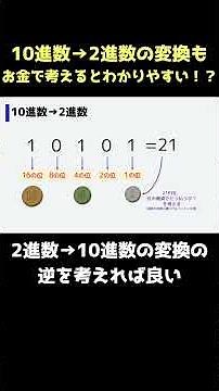 10進数→2進数の変換も、お金で考えるとわかりやすい！？ #商標 #shorts