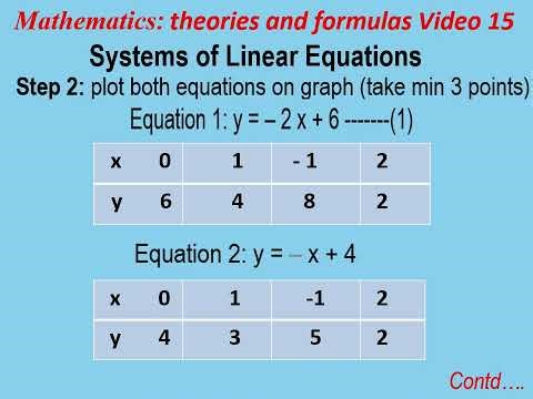15 System of Linear Equations 1