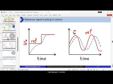 Part 13: why do we use dq-model for control of induction motors?