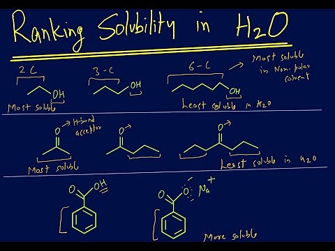 Ranking solubility of organic compounds in water based on IMF